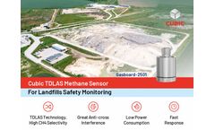 Cubic TDLAS Methane Sensor For Landfills Application