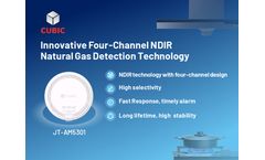 Cubic Innovative NDIR Natural Gas Detection Solutions For Residential and Commercial Applications