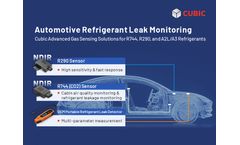 Automotive Refrigerant Leak Monitoring: Cubic Advanced Gas Sensing Solutions for R744, R290 and HFOs