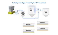 CentraSep Centrifuges System Animation and Solids Discharge Video for Glass and Ceramic Fabrication - Video