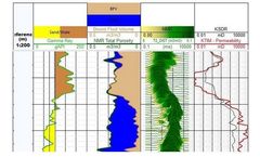 Mount-Sopris - Nuclear Magnetic Resonance Software (NMR)