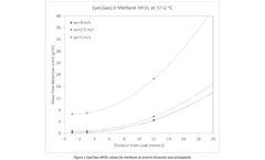 OGI Range – Long Distance Applications