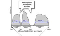 Which Optical Gas Imaging (OGI) Camera Should I Use? Cooled vs. Uncooled OGI Technology