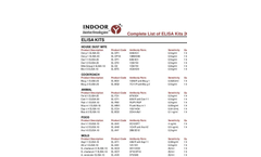 INBIO Elisa Quantitative Allergens Kits List