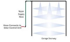 Hinsilblon - Vapor Distribution System