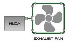 Hinsilblon - Exhaust Fans