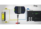 Schmersal - RFID Safety Sensor with Multiple Actuator