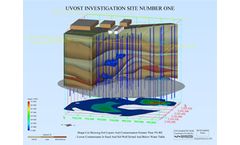 Dakota - 3D Visualization Services