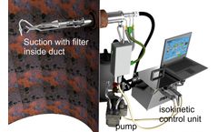 Measuring Systems For Manual Methods