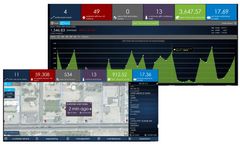 Sedaru Connect - Utility Management Software