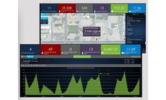 Sedaru OMNI - Delivering Operations Management and Network Intelligence Software