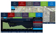 Sedaru - Network Modeling  Service