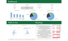 Adaptive BBS™ - Overcome Organizational Blindness and Increase Employee Engagement Software