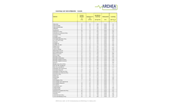 Energy Crops Biogas Plant Brochure