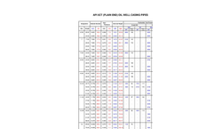API - 5CT - Carbon Steel Pipe Brochure