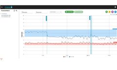 Meaco - Cloud Platform