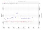Sensia - Version II - Wireless Monitoring Software