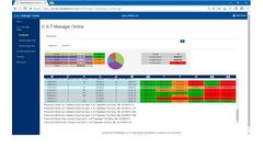 Radiodetection C.A.T Manager - Remote Management Tool