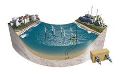 Omnisens - Model Cobra - Fiber Optic Distributed Sensing System for Power Cables