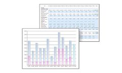 EnviroChart - Carbon Footprint Analysis Software