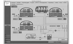 Awite - Process Automation Software with Awicontrol