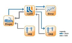 Flexible Energy Production