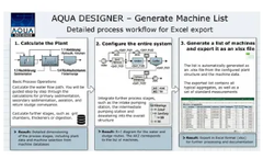 AQUA DESIGNER – Practical software for the design of sewage treatment works