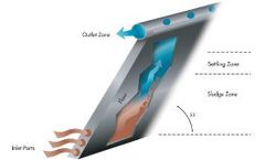 MRI - High-Capacity Inclined Plate Settlers