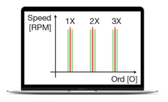Oros - Order Tracking Analysis Software