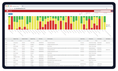Prometheus - Version STO Manager - Shutdown, Turnaround & Outage Management Software