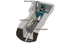 Paramount - Conveyor Belt Roto Feeder