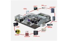 Information Security Solutions – ISMS