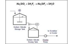 GEA Bischoff - Removal of Acid Components