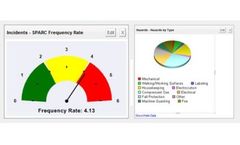 IndustrySafe - Safety management software dashboard module