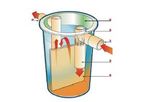 Model Series CLO - Chlorination Plants