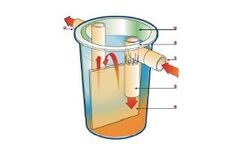 Model Series CLO - Chlorination Plants