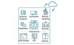 Autoscribe Focuses on LIMS Lab Automation Using Webinar Format