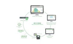 EcoStruxure - Power Automation System