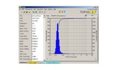 Topas - Version PASWin 3.2 - Particle Analyzing Software
