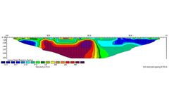Hydrology and Hydrogeology