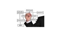 Employee Development Training Course