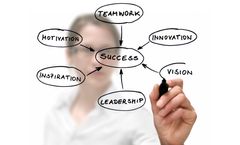 Leadership, Management and Supervisor Skills Training Course