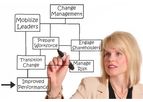 Change Management Training Course