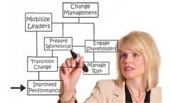 Change Management Training Course