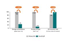Best technology for oily wastes and OBM cuttings in the Middle East – VacuDry® vs. rotary kiln