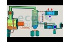 VacuDry® - vacuum thermal desorption-indirect heated - Video
