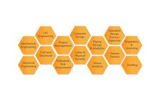 Design Engineering Services