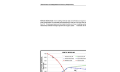Determination of Biodegradation Kinetics by Respirometry - Datasheet