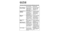 ACME - Automatic Backwash Strainer - Brochure