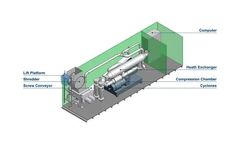 Waste-Fuel Processing